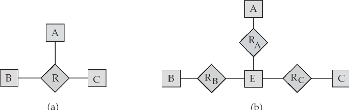 数据库系统笔记4 Entity Relationship Model E R模型 笔记仓库